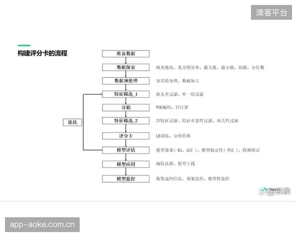 风洞投资新风向：流场物理校准能力，现已并入投资决策的关键评估模型